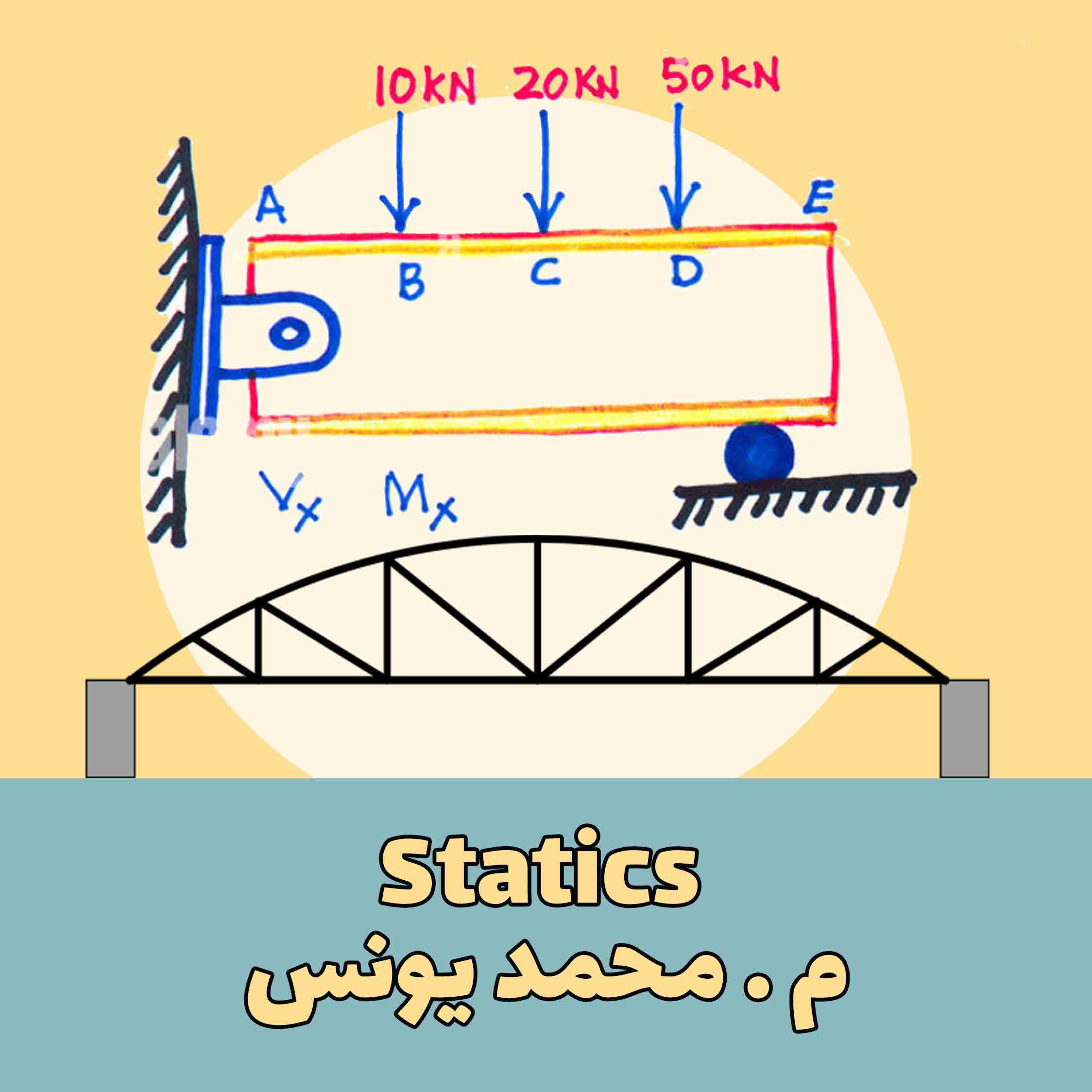 Statics - استاتيكا - م . محمد يونس