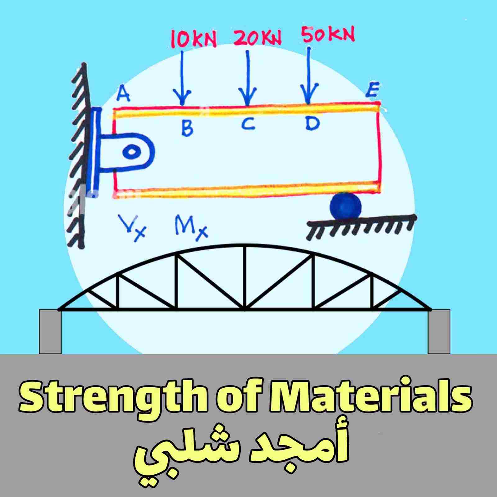 Strength of Materials - امجد شلبي